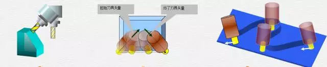 1文搞懂真正的五軸加工中心，到底說的5軸是哪幾個軸(圖5)
