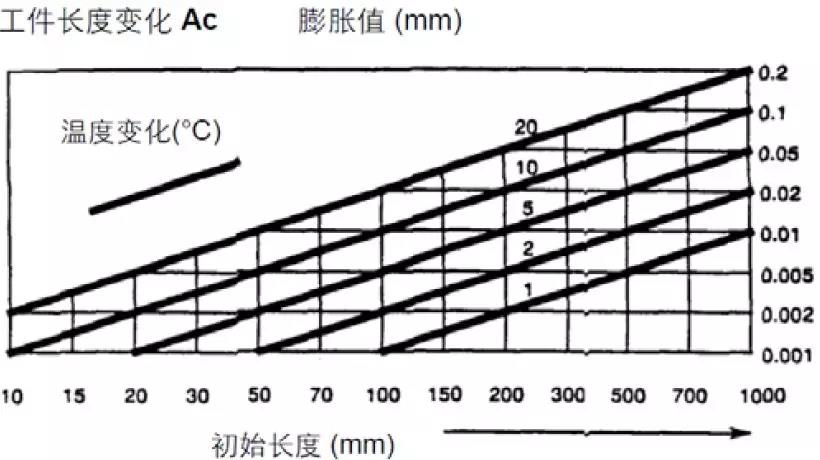 【巨高機(jī)床】炎炎夏日，請保護(hù)好您的精密數(shù)控設(shè)備！(圖1)